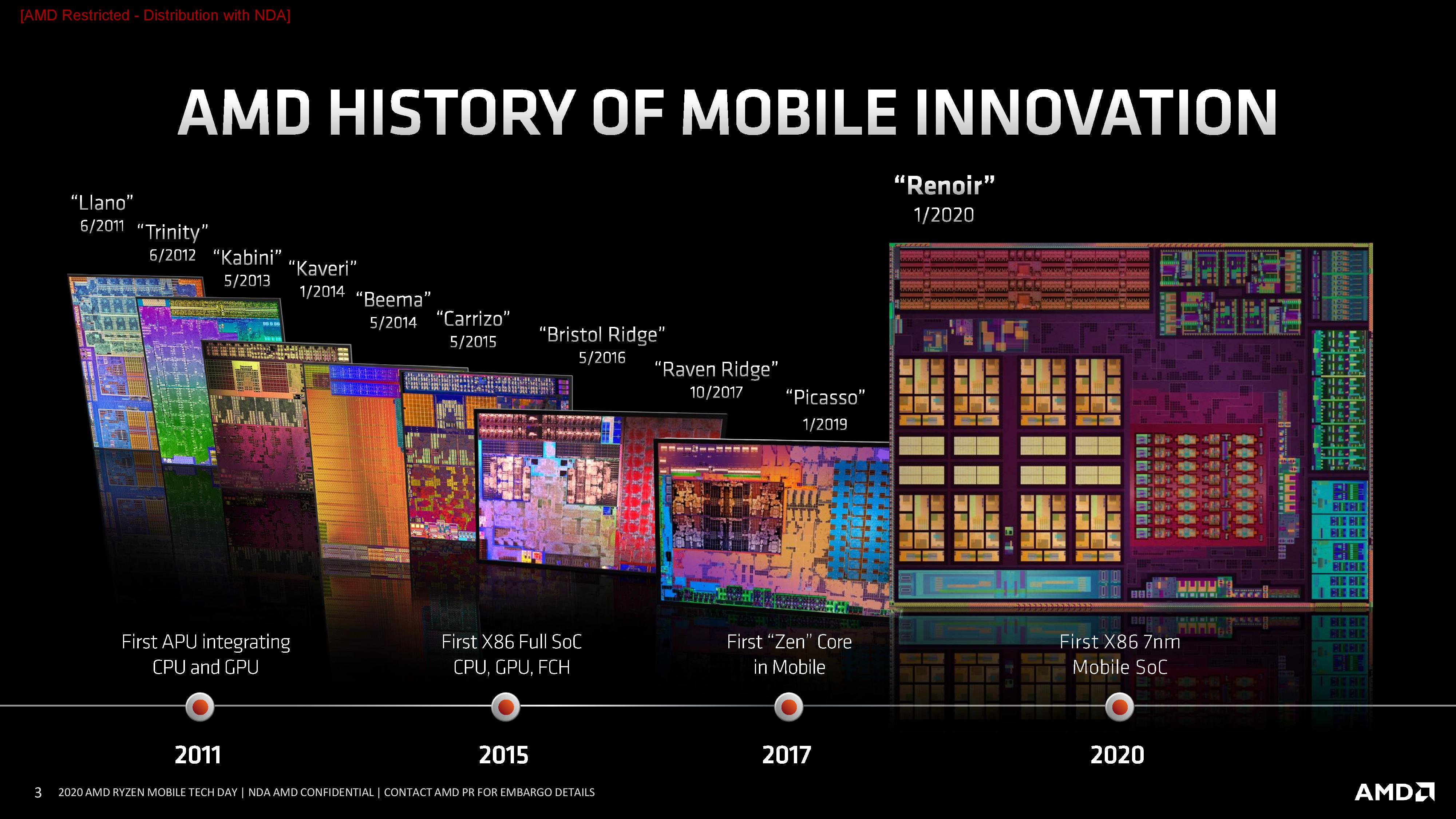 AMD Details Renoir The Ryzen Mobile 4000 Series 7nm APU Uncovered